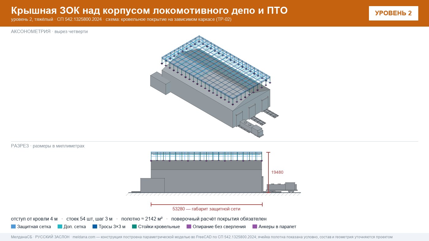 Защита депо и ПТО от БПЛА — крышная ЗОК по СП 542 в Красноярске