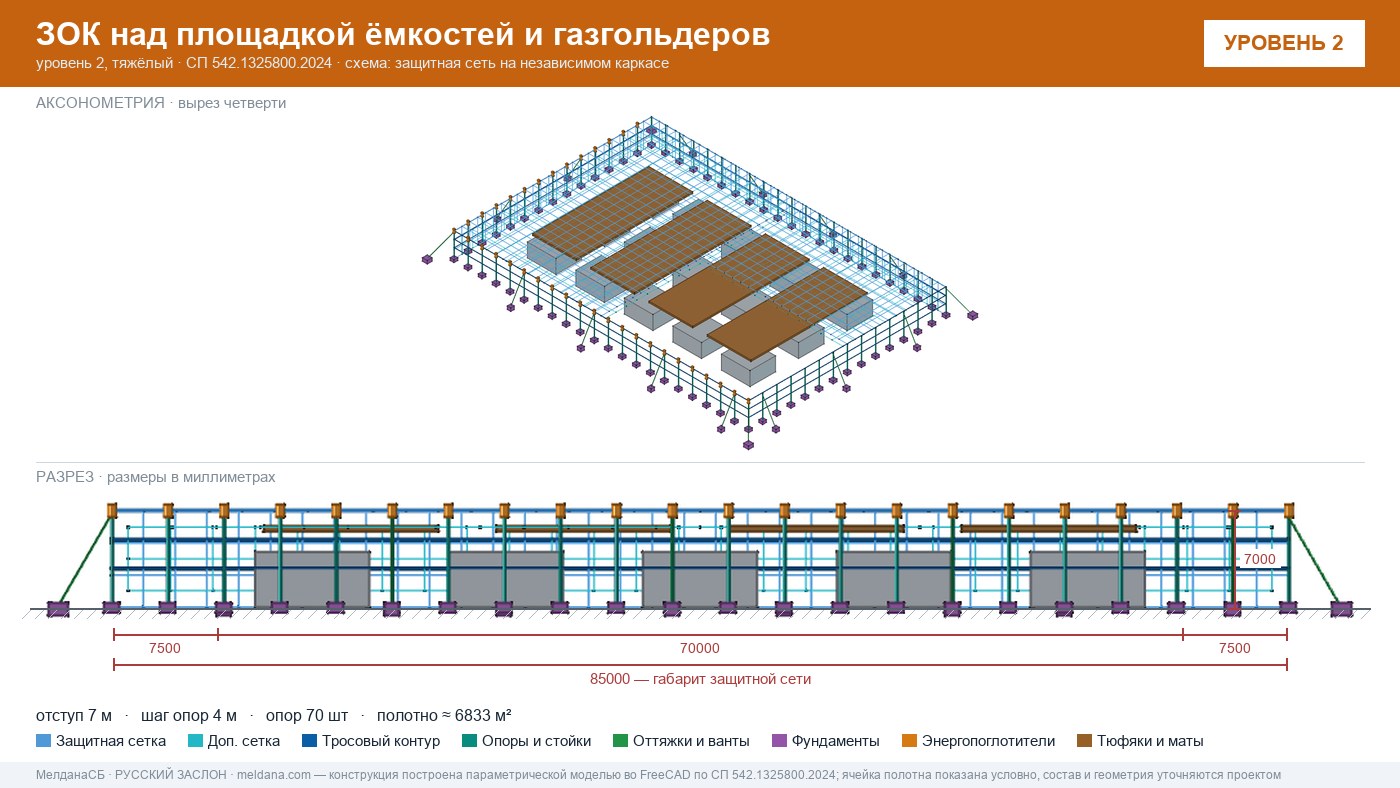 Защита кислородной станции и баллонов больницы от дронов в Красноярске