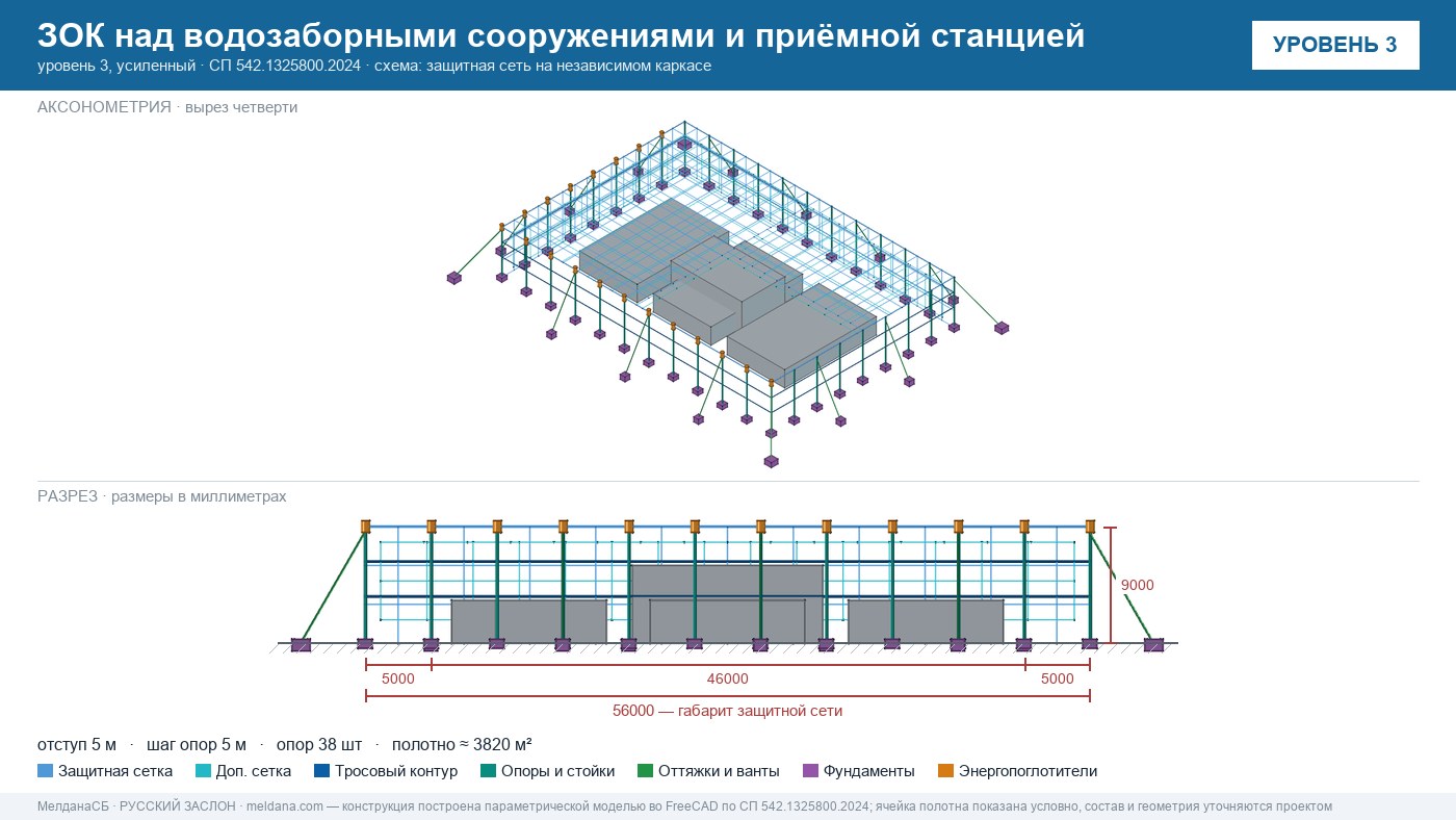 Защита водозаборных сооружений и приёмной станции воды от дронов в Красноярске — ЗОК ЗАСЛОН
