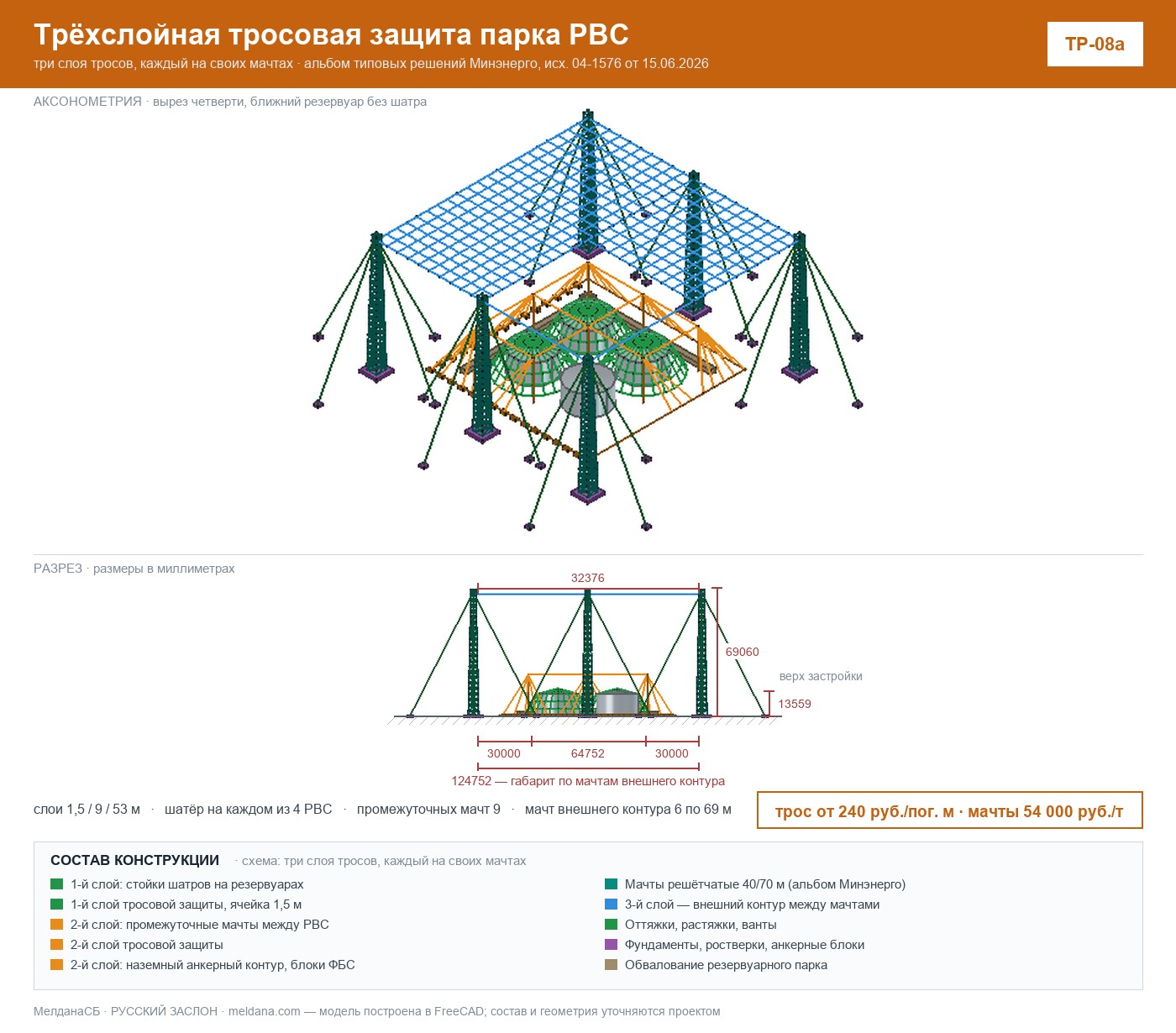 Трёхслойная тросовая защита парка РВС (ТР-08а) 