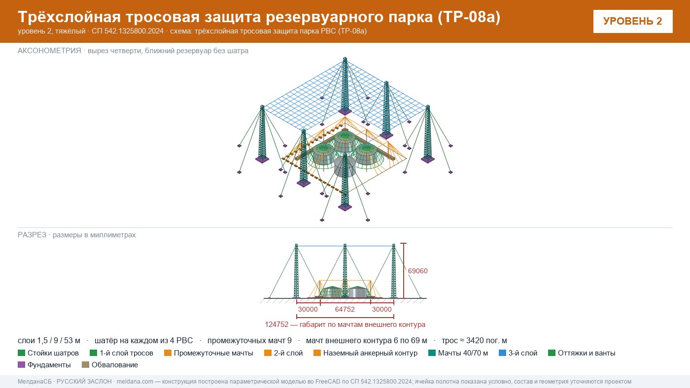 Антидроновая защита резервуарных парков (РВС) под ключ в Красноярске — ЗОК ЗАСЛОН по СП 542 
