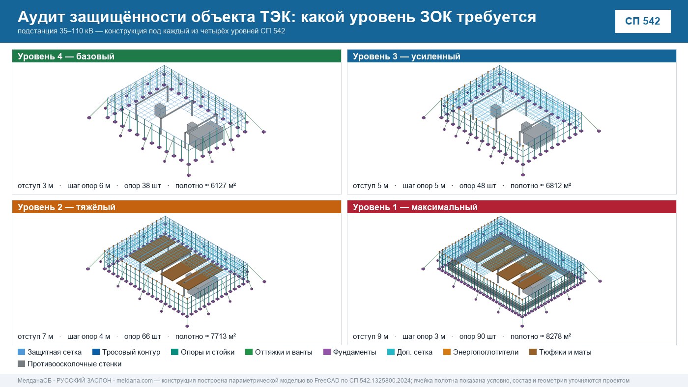 Аудит защищённости объекта ТЭК от ударов БПЛА в Красноярске 