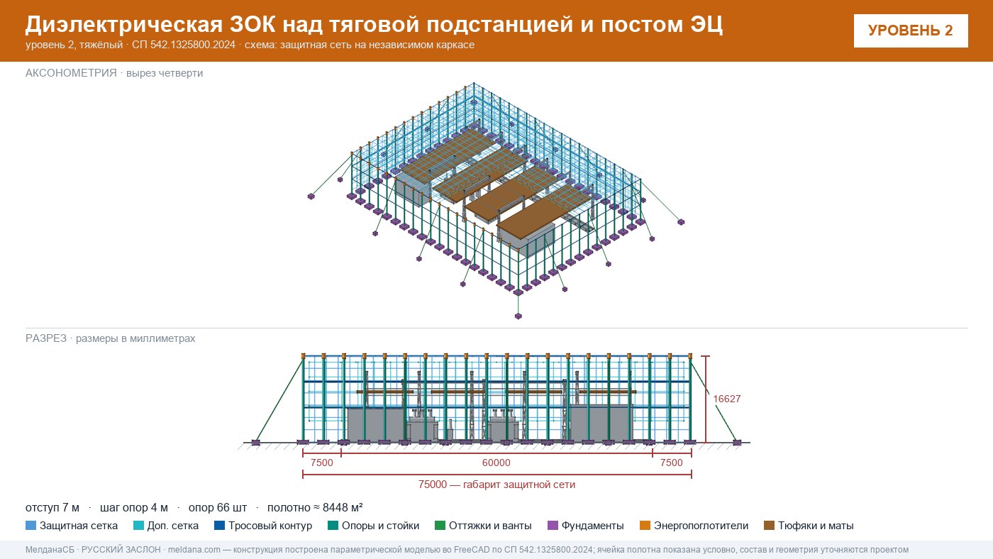 Защита тяговой подстанции от дронов — диэлектрическая ЗОК ЗАСЛОН-Д в Красноярске