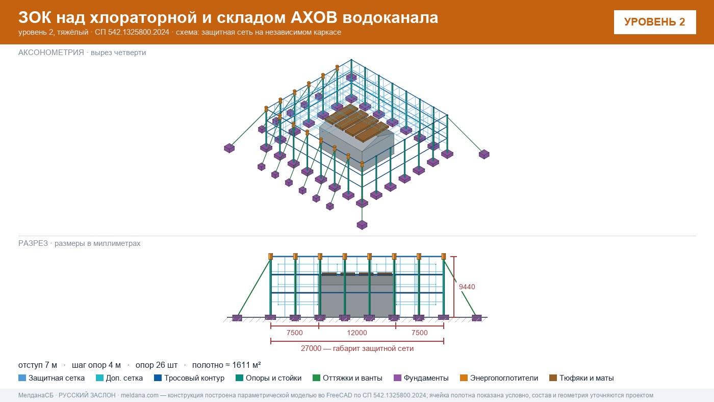 Защита водоканала и хлораторной от дронов в Красноярске — ЗОК ЗАСЛОН