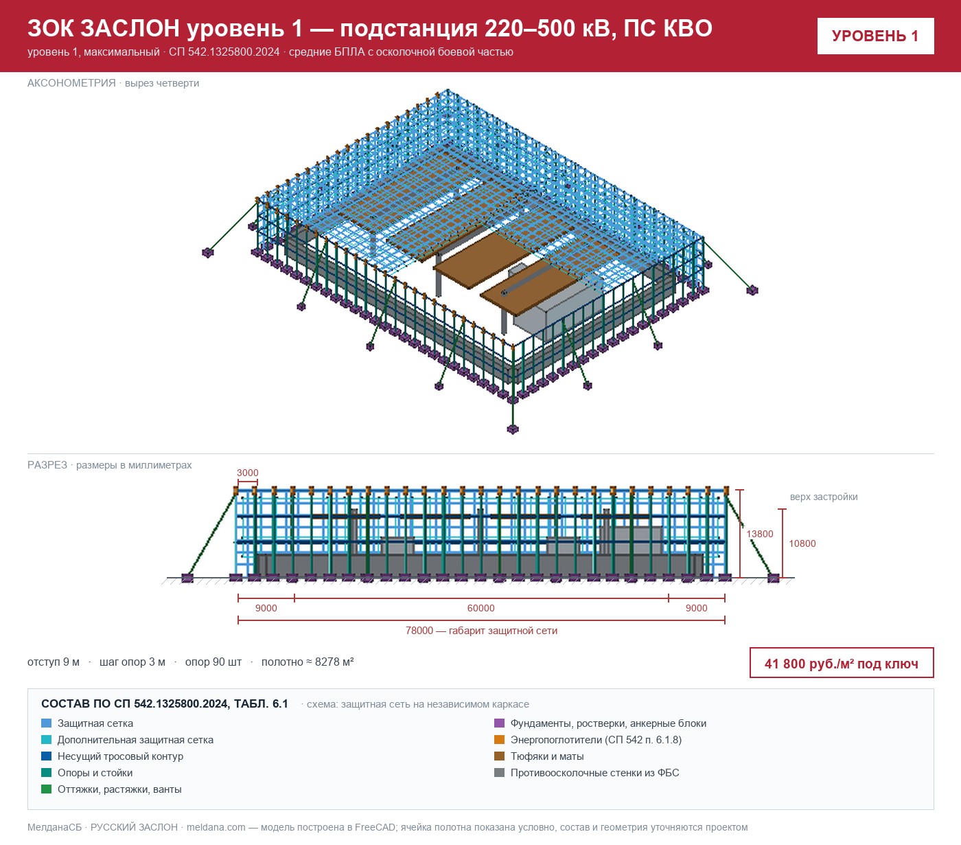 ЗОК ЗАСЛОН уровень 1 — подстанция 220–500 кВ, ПС КВО 