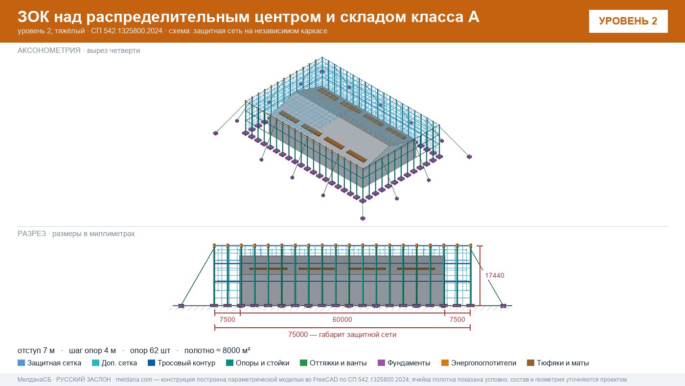 Защита склада и логистического комплекса от дронов в Красноярске