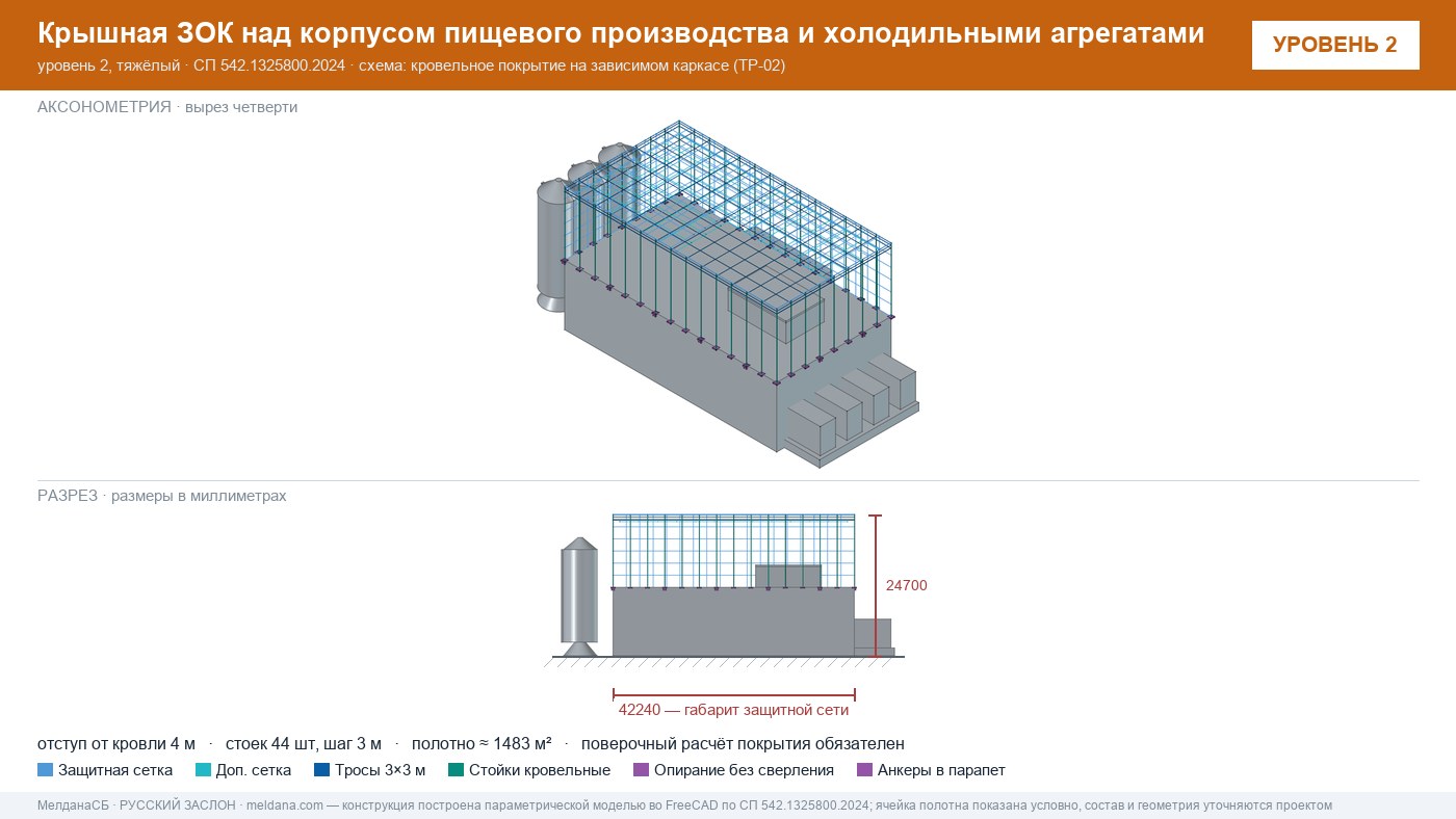 Защита пищевого производства от БПЛА — ЗОК по СП 542 в Красноярске