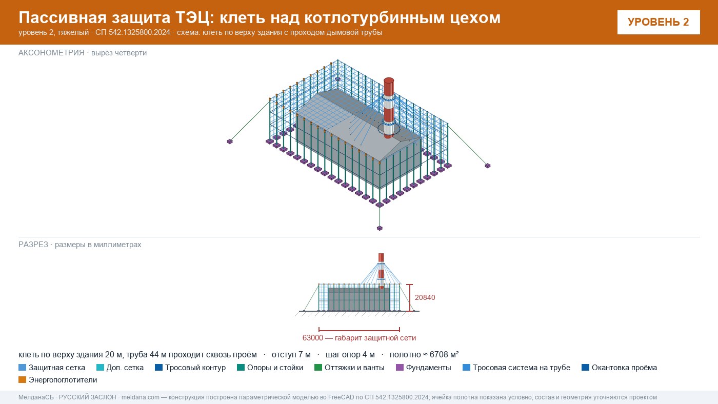 Защита ТЭЦ от БПЛА Красноярске: типовое решение пассивной защиты по альбому Минэнерго