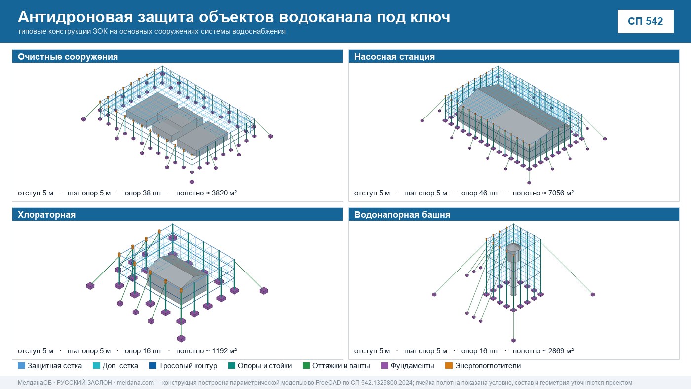Антидроновая защита объектов водоканала под ключ в Красноярске — ЗОК ЗАСЛОН по СП 542 