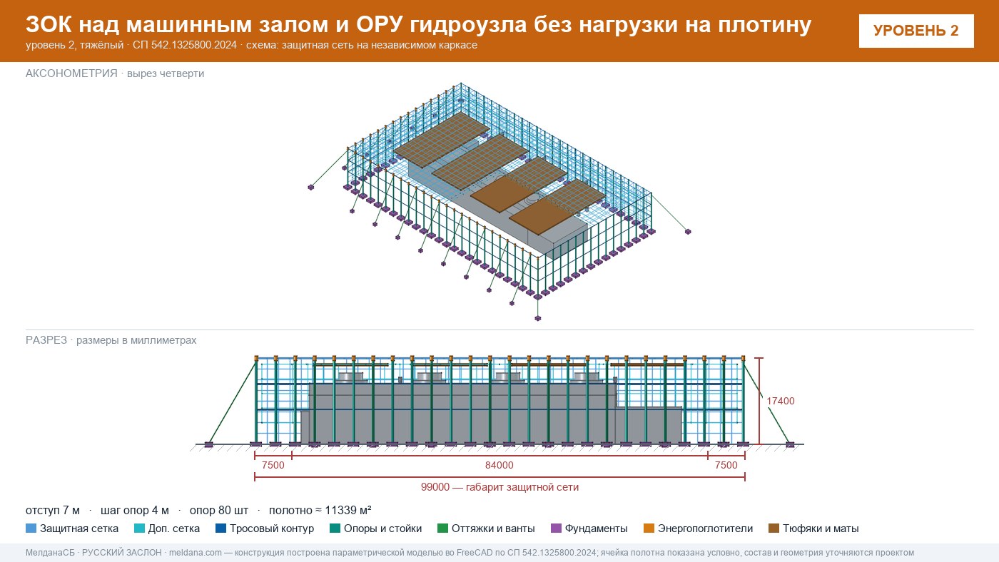 Защита ГЭС и ГАЭС от дронов — ЗОК по СП 542 без нагрузки на плотину в Красноярске