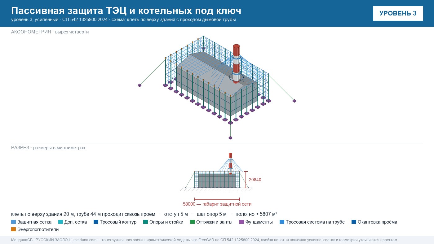 Пассивная защита ТЭЦ и котельных от БПЛА под ключ Красноярске — по альбому Минэнерго и СП 542 