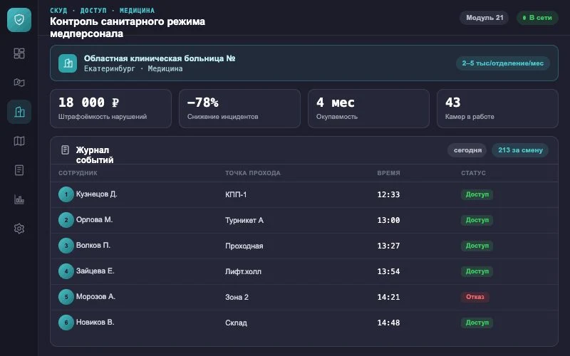 Интерфейс оператора — Система Малахит