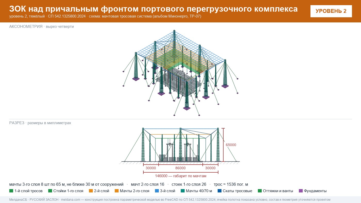Мачтовая тросовая система ЗОК ЗАСЛОН на нефтеналивном терминале в Красноярске