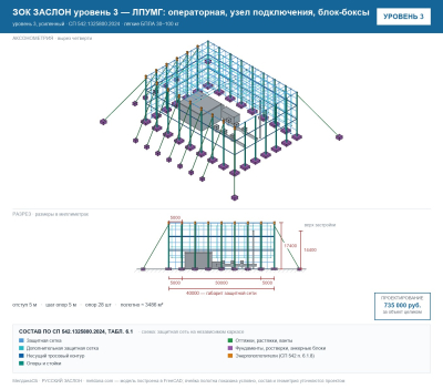 ЗОК ЗАСЛОН уровень 3 — ЛПУМГ: операторная, узел подключения, блок-боксы 