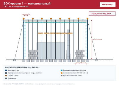 ЗОК ЗАСЛОН уровень 1 — ТЭС, ТЭЦ, котлотурбинный цех 